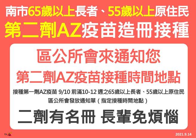 針對未完成預約登記長者，將由各區公所依序寄發通知單。（台南市政府提供／曹婷婷台南傳真）