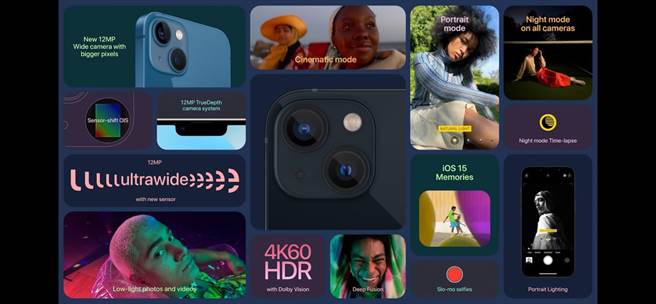 全新的iPhone 13 mini及iPhone 13特别更改了镜头摆放的位置，从垂直式的排列，改成了斜对角的1200万像素的广角与超广角双相机系统设计。（翻摄直播画面）