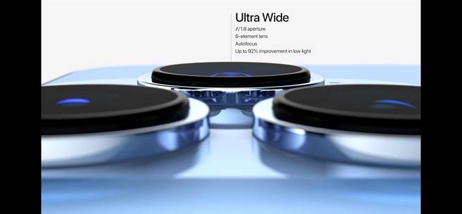 全新的iPhone 13 Pro及iPhone 13 Pro Max搭载了专业级1200万像素的望远、广角与超广角3镜头系统。（翻摄直播画面）