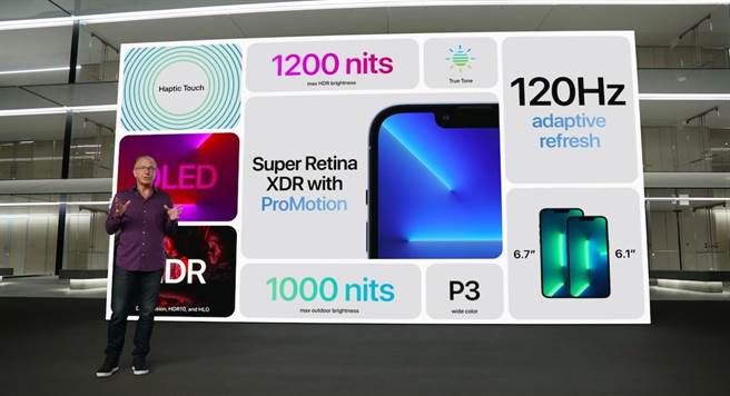 全新的iPhone 13 Pro及iPhone 13 Pro Max则为6.1吋及6.7吋的Super Retina XDR display，同时具备ProMotion自动适应更新频率技术，会因应使用状况而自动调整、最高可达120Hz更新率。（翻摄直播画面）