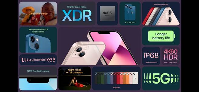 全新iPhone 13 mini定价2万2900元起、；Phone 13则为2万5900元起，17日晚上8点在台开放预订、24日起正式贩售。（翻摄直播画面）