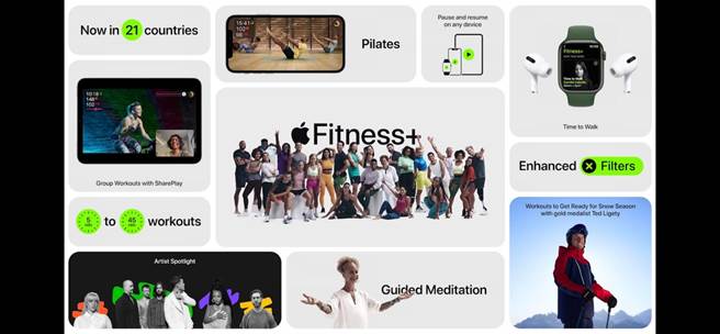 Apple Fitness+今年将提升到共21国可以使用该服务，不过目前台湾仍未上架该服务。（翻摄直播画面）