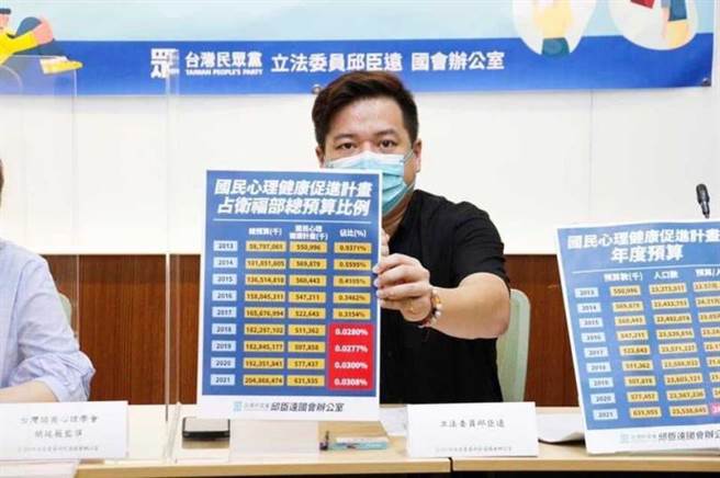 立法委员邱臣远日前召开记者会，痛批心理健康预算极低「仅值泡麵」。（图／翻摄邱臣远脸书）
