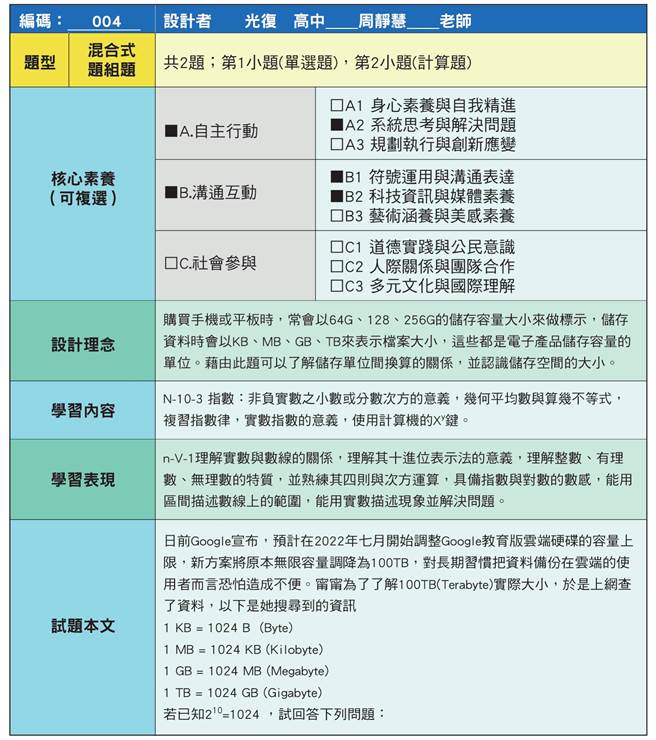 數學核心素養命題原則。