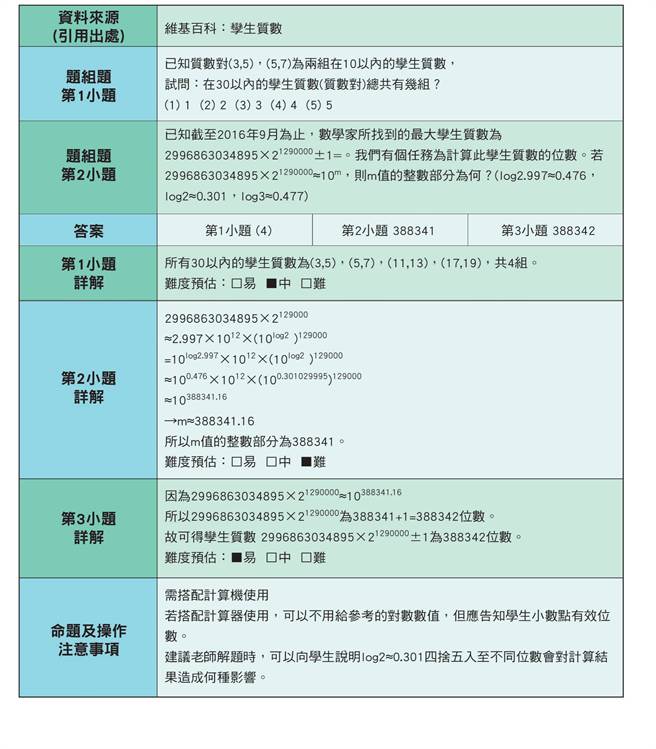 數學題型參考。