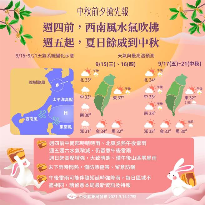 氣象局說明，本周前段（16日之前）受到西南風影響，迎風面易有午後雷陣雨發展。週五起（17日）至中秋節前夕，將再度迎來太平洋高壓，各地天氣趨於穩定。(氣象局提供)