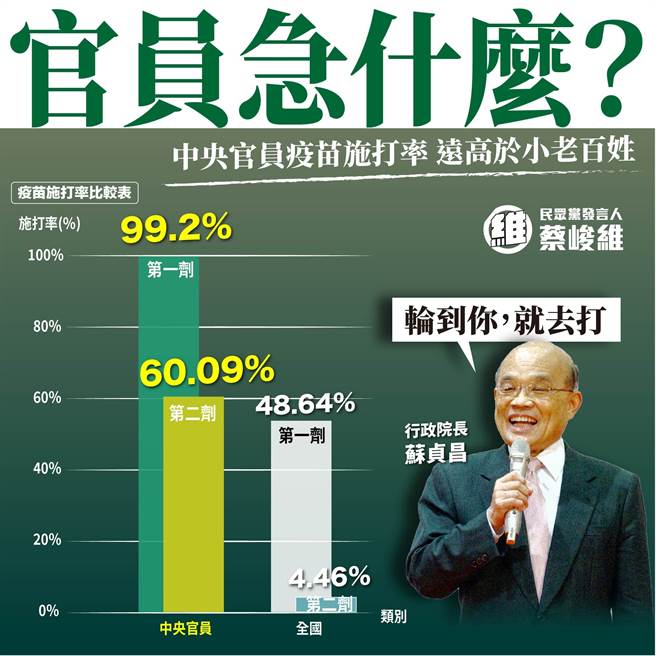 民眾党发言人蔡峻维脸书发文附图。（图／取自蔡峻维脸书）