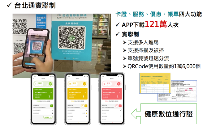 台北市長柯文哲將以台北通推動健康通行證。（台北市政府提供／張立勳台北傳真）