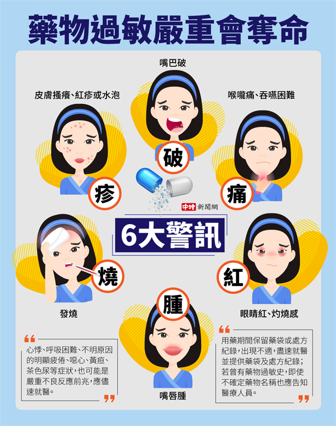 药物过敏反应的前趋症状，此时建议先停止用药，尽速带着药物回原开立处方医院之医疗院所就医，即时诊断治疗。(资料来源/药害救济基金会、图／中时新闻网陈友龄制图）