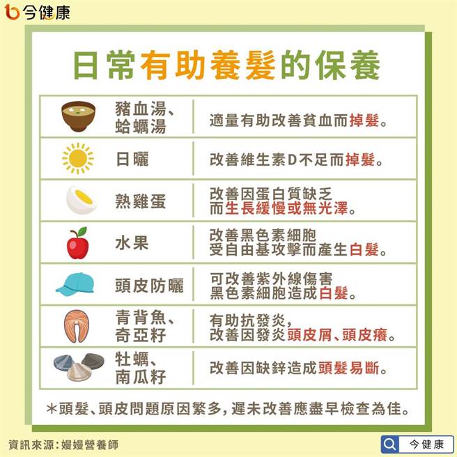 (图/今健康提供)