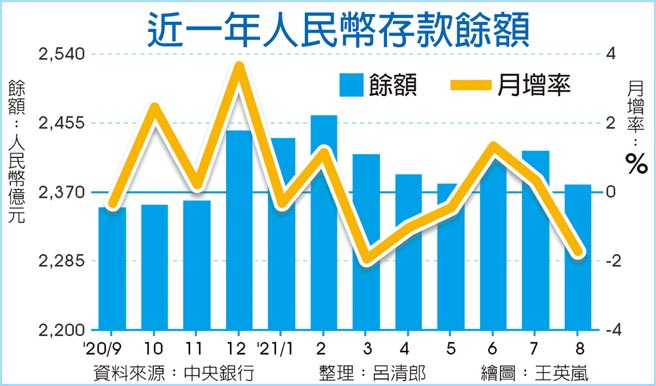 近一年人民币存款余额