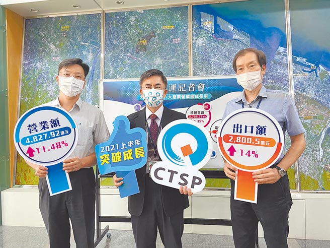 中科成立18年，因應疫情趨緩與國際市場需求大，今年營業額可望破兆，後勢爆發力驚人。（盧金足攝）