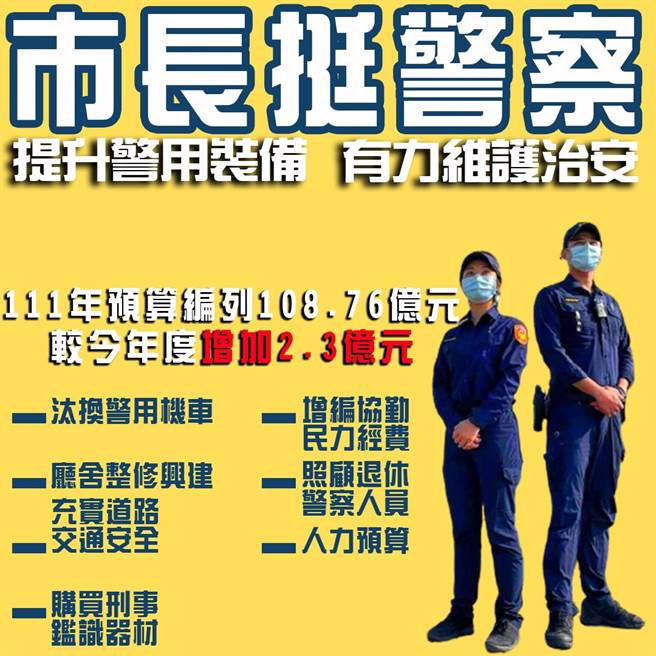 高雄警政預算增編2.3億 ，陳其邁力挺警察誓言當後盾。(高雄市警局提供)

