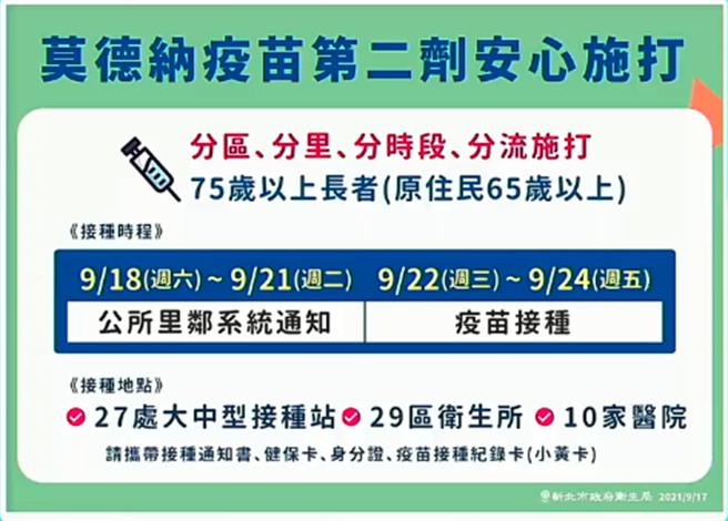 侯友宜表示，9月18至21日會由各公所的里鄰系統通知有資格施打的長者，22日至24日實施疫苗接種，採取分區、分里、分時段、分流施打。（直播畫面）
