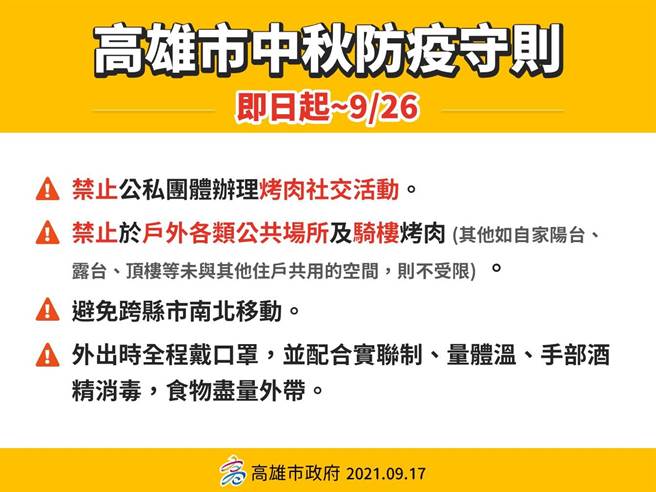 高市府17日宣布，中秋烤肉的規定同於先前宣布的禁止在公共場域、騎樓舉辦，且僅限同住家人於自家範圍烤肉，即日起立即實施相關規定。（高市府衛生局提供／洪浩軒高雄傳真）