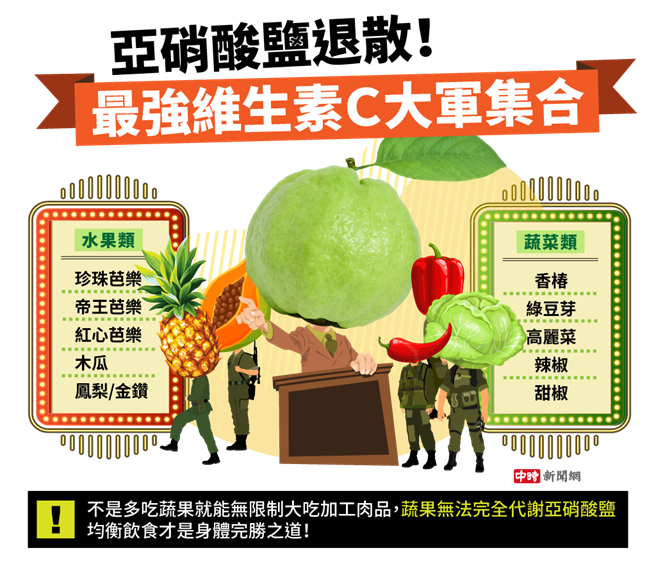 应景想吃香肠这类加工红肉时，可以搭配这些维生素C丰富的蔬果，降低危害健康风险。(图/中时新闻网陈友龄制作))