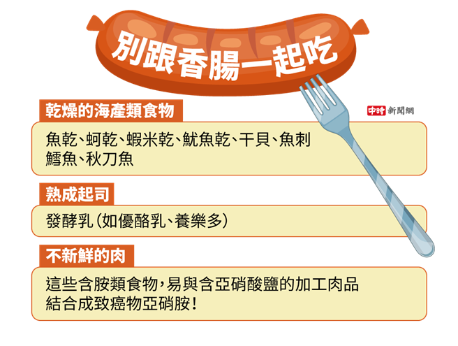 (图/中时新闻网陈友龄制作)