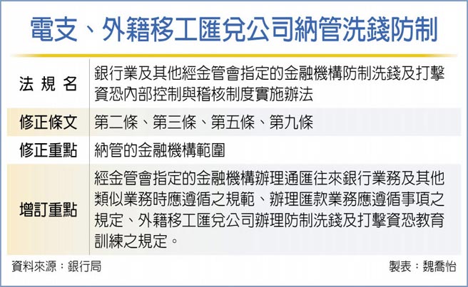 电支、外籍移工匯兑公司纳管洗钱防制