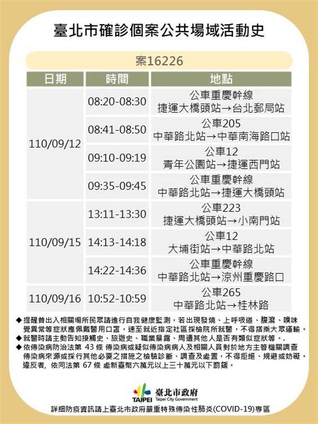 北市卫生局今公布确诊者足迹，个案曾搭乘的公车已完成清消。（北市卫生局提供／游念育台北传真）