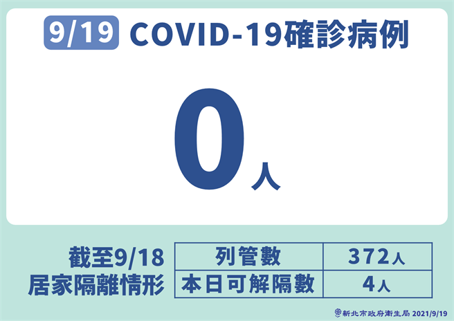 金山中角灣、十分、烏來湧人潮 侯友宜：不要再前往。（新北市府提供）