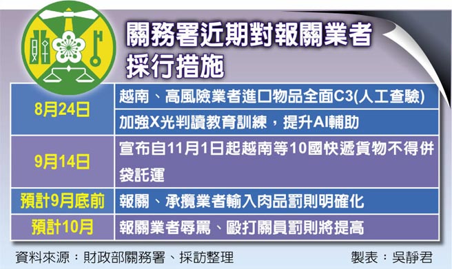 關務署近期對報關業者採行措施