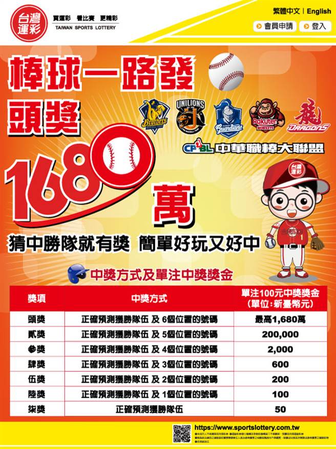运动彩券中华职棒为主推出以中「棒球一路发」投注活动。（台湾运彩提供）