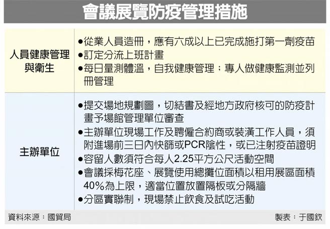 会议展览防疫管理措施