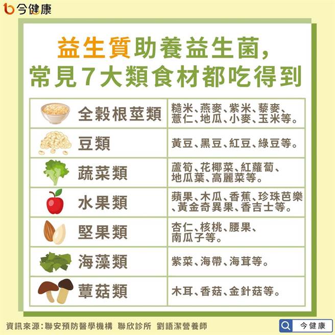 (圖/今健康提供)