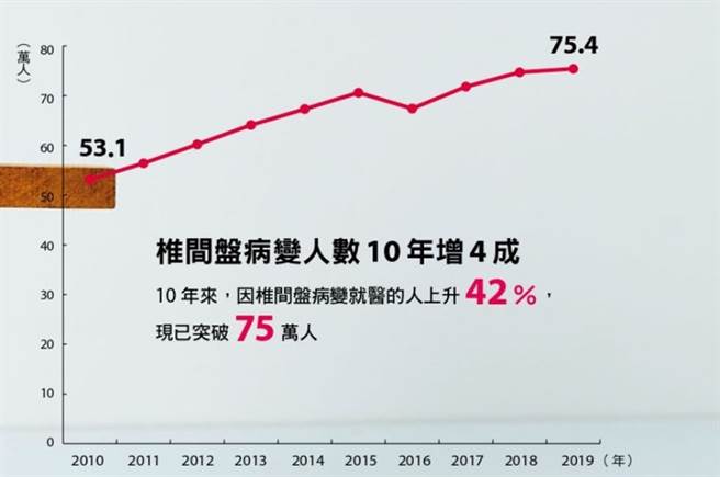 （图片来源 / 康健杂志）