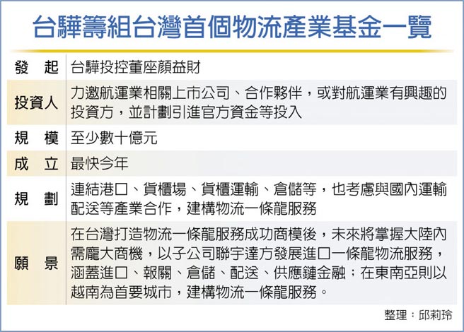 台驊打世界盃組物流產業基金 財經要聞 工商時報