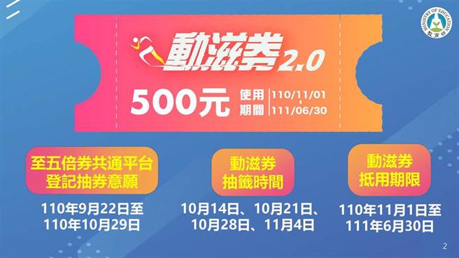 体育署今年推出的「动滋券」使用对象竟排除体育用品，让不少人直呼后悔。（资料照／摘自动滋网）