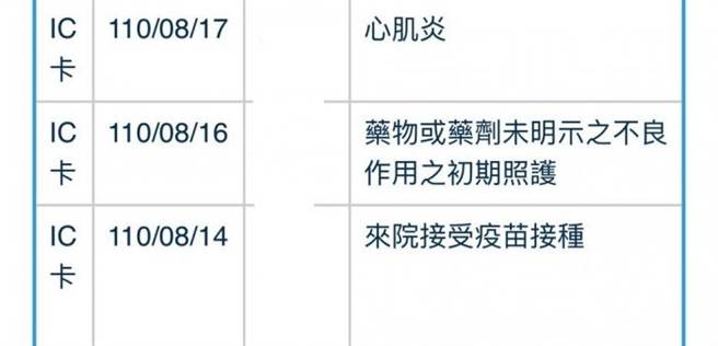 原PO分享自己健保快译通纪录。（图／翻摄自Dcard）