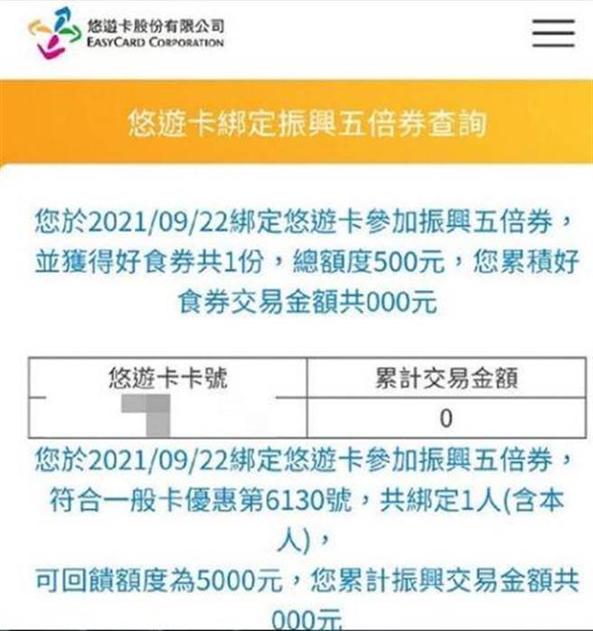 1名网友用五倍券绑定悠游卡，页面显示「累计消费金额」，疑惑是会先发放5000元还是先消费才回馈。（图／摘自脸书）