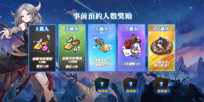 奖励将随着预约人数达标不断增加，还有机会抽MyCard点数。