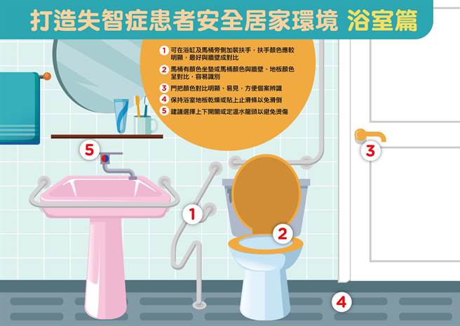 (圖/國健署提供)