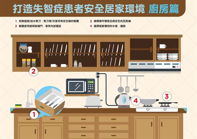 (圖/國健署提供)