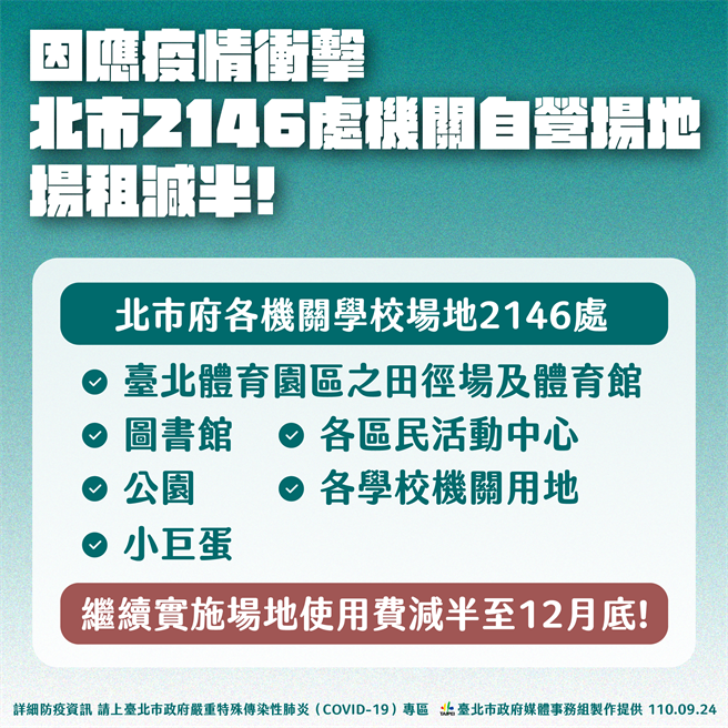 北市副市长黄珊珊宣布，北市2146场地场租减半，10／8实施至年底。（北市府提供／杨亚璇台北传真）