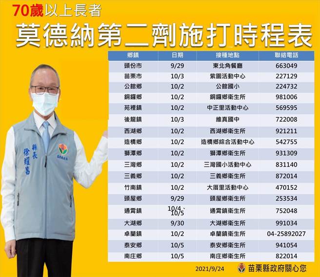 苗栗县施打莫德纳等疫苗处所表。（苗栗县政府提供／谢明俊苗栗传真）