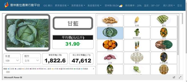 「雲林數位農業行動平台」讓青年農民更容易掌握蔬果的種植面積、產量。（周麗蘭攝）