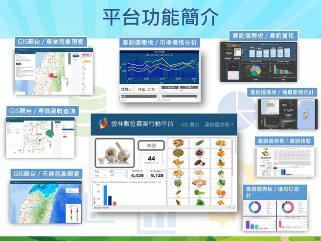 「雲林數位農業行動平台」目前須輸入完整網址（https：／／agri-plus.yunlin.gov.tw／＃／）才找得到，有許多功能，青年農民較容易上手。（雲林縣府農業處提供）
