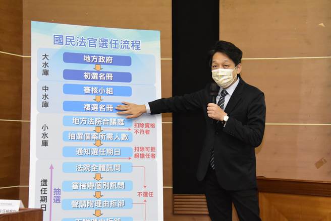 彰化地院庭长廖健男说明国民法官选任流程，今天初选抽出的名单中，还会透过审核小组进行筛选，删除特定法律背景、及被褫夺公权等人士，在制作成名册，作为明年模拟法庭使用。（谢琼云摄）