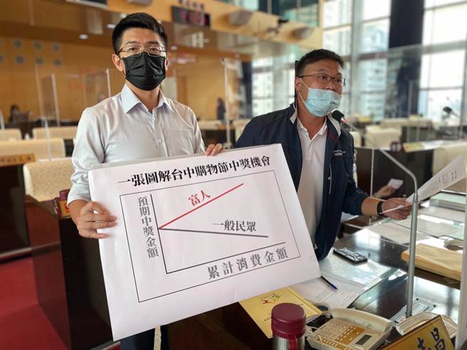 市議員施志昌（右）24日質詢時，以「一張圖解台中購物節中獎機會」，質疑台中購物節是專為富人提供政策。（盧金足攝）