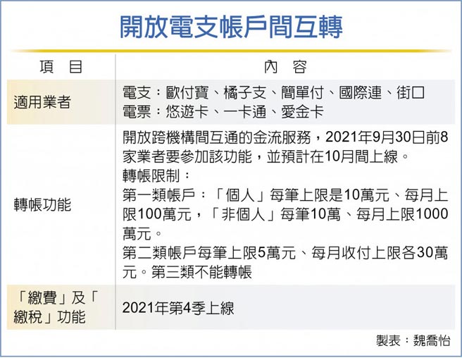 开放电支帐户间互转