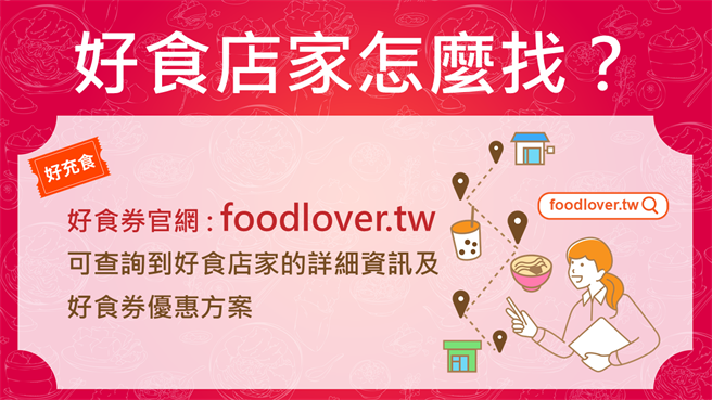 好食店家怎么找。(取自好食券官网)