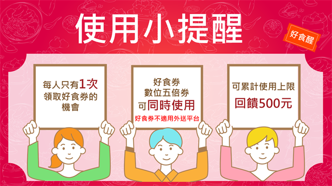 好食券使用小提醒。(取自好食券官网)