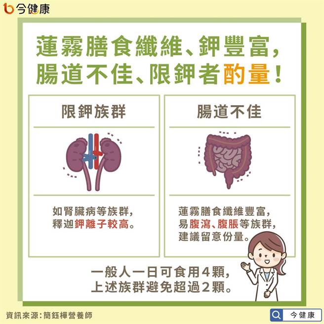 (图/今健康提供)