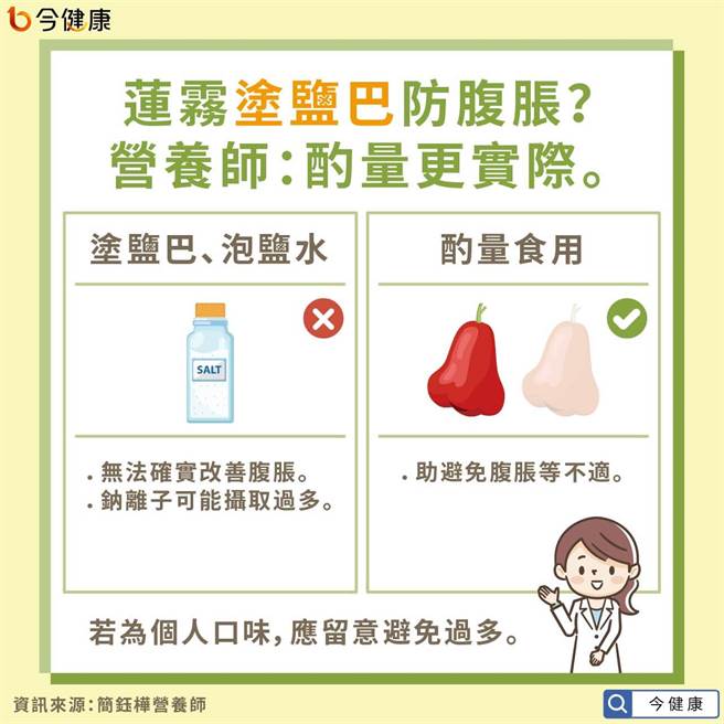 (图/今健康提供)