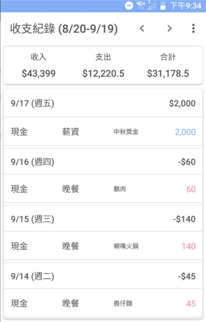 女网友PO出自己的收支纪录。(图/截自Dcard)