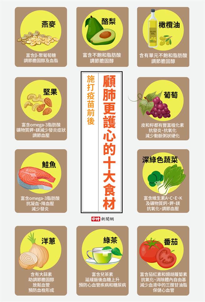 (图/中时新闻网陈友龄制图)