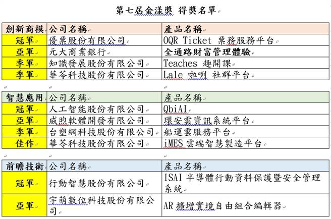 (图/中华软协提供)